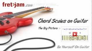 Chord Scales on Guitar  Intro To Scale Harmonization [upl. by Yedoc]