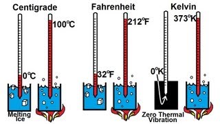 Physics 215 Temperature 2 of 3 Centigrade Fahrenheit and Kelvin [upl. by Jennifer]