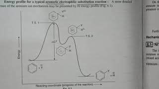 Arenium ion mechanism \\Fries rearrangement Vilsmeier Hack reaction  Organic chemistry [upl. by Haisi]