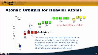 Atomic Orbitals for Heavy Atoms [upl. by Shea]