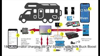 The Video Van gets 140A Alternator Buck Boost [upl. by Wadlinger728]