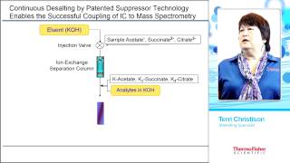 Analyzing Polar Metabolites using Ion Chromatography Coupled with HRAM Mass Spectrometry [upl. by Dyson]