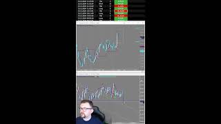 Trading Raum  13 Dezember Vormittag [upl. by Saiff]