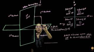 Projection of points and lines  Engineering Drawing  1  PCE  Prof Sonali Parida [upl. by Xenos]