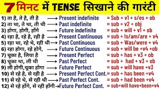 Learn Tenses in English Grammar with Examples  Present Tenses Past Tenses Future Tenses Hindi [upl. by Layne]