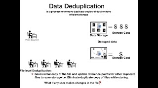 Deduplication Explained  What is Deduplication amp Block Level deduplication [upl. by Wallraff]