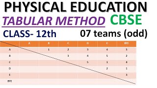 Tabularmethod Class12 PhysicalEducation CBSE [upl. by Eran]