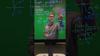 Graphing Transformations [upl. by Stockwell]