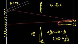 Interferencja na pojedynczej szczelinie [upl. by Eilhsa457]