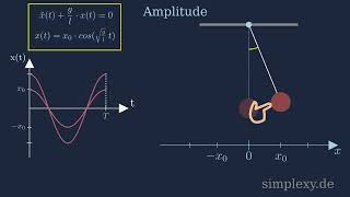 Fadenpendel Amplitude  Harmonische Schwingung  simplexyde [upl. by Finnegan]