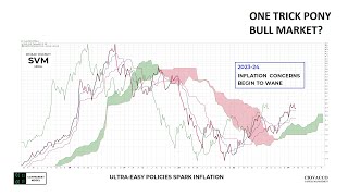 Does The Bull Market Pass The Eye Test [upl. by Ycrep508]