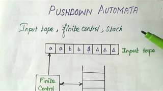 Pushdown AutomataPart1 [upl. by Alamac122]