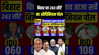 Bihar 2025 assembly election opinion poll Bihar 243 seats SurveyNitish Vs Tejasvi Who will win [upl. by Seta]