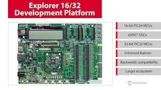 Explorer 1632 Development Platform [upl. by Anelah531]