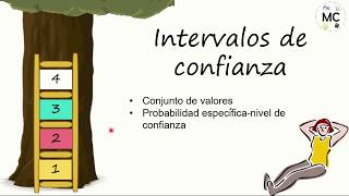 Estimación puntual y por intervalos de confianza [upl. by Nnylg]