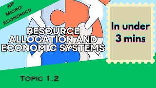 Resource Allocation and Economic Systems in Under 3 mins AP Microeconomics Topic 12 [upl. by Arted]