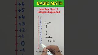 Basic Understanding about Integers on Number Line  what is Number Line of Integers [upl. by Aisset634]