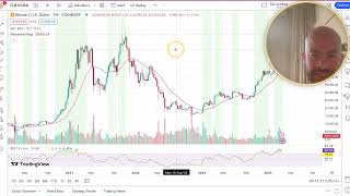 Cómo poner indicadores en TradingView 【Solución】 [upl. by Huberto85]