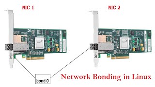 Network Bonding in Linux Tamil [upl. by Sanson]