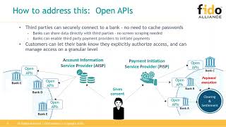 FIDO and PSD2 Solving the Strong Customer Authentication Challenge in Europe [upl. by Rooker]