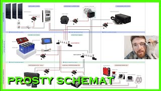 Schemat Elektryki w Kamper Vanie dla Początkujących 🚐 Vincent Van [upl. by Enimzaj]