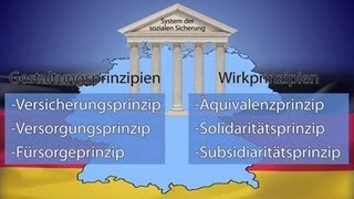 System sozialer Sicherung in Deutschland  Trailer Schulfilm Sozialwissenschaften [upl. by Weinreb988]