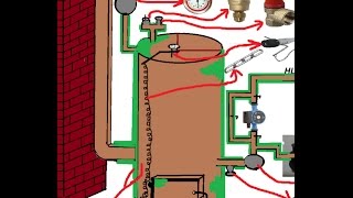 ETAZNI KOTAONAPRAVITI BOJLER NA DRVAMAKE IT BOILER FOR WOODTO MAKE BOILER [upl. by Verene]