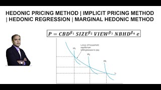 What is the Hedonic Pricing Method  Implicit Pricing Method  Housing example [upl. by Lemuel426]