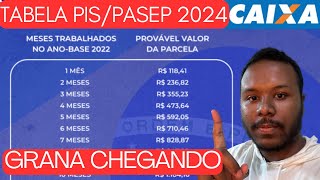 CALENDÁRIO DO PIS 2024 CAIXA  CONFIRA TABELA DE PAGAMENTO PISPASEP 2024 E QUEM TEM DIREITO [upl. by Pas38]