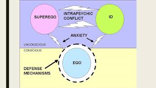 Freuds Structure of Personality Theory [upl. by Asecnarf]