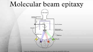 Molecular beam epitaxy [upl. by Riha]