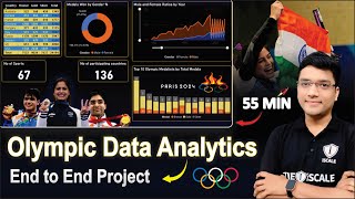 Power BI Dashboard  Olympic Data Analytics EndtoEnd Project [upl. by Yerfej]