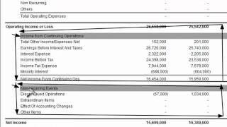 Income from Continuing Operations on the Income Statement [upl. by Nivla437]