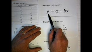 How To Perform Simple Linear Regression by Hand [upl. by Tarah413]