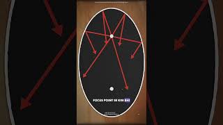 Ellipse Drawing ellipse youtube shorts viralvideo [upl. by See]