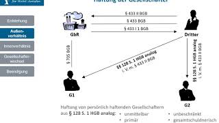 GbR 5  Haftung der GbR Gesellschafter [upl. by Uliram]