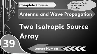 Two Isotropic Source Array Basics Electric Field amp Radiation Direction Explained [upl. by Heilman]