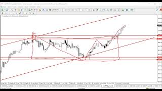 Gold Forecast 20102024 TO 25102024 Gold Buying oppertunity [upl. by Kentiggerma]