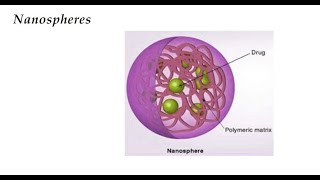 Polymeric Nanoparticles I Nanospheres I Nanocapsules [upl. by Marne]