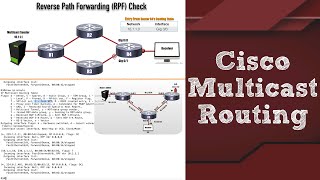 Cisco Multicast Routing for CCNA CCNP and CCIE Candidates [upl. by Reyna]