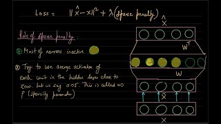 Lecture 15 Batch Normalization and Introduction to AutoEncoders [upl. by Iyre]