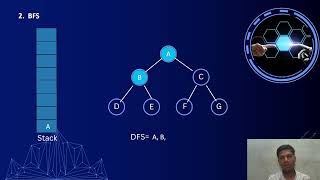 working of BFS and DFS  BFS and DFS  DAA [upl. by Harts]