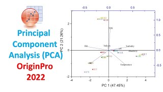 Principal Component Analysis PCA  Ordination Analysis  Multivariate Analysis  OriginPro 2022 [upl. by Adnovay]