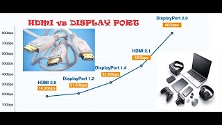 DisplayPort vs HDMI Who Still Better  We Explain Who Best [upl. by Ahseret]