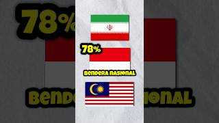 Warna yang Paling Banyak digunakan pada Bendera Nasional [upl. by Justin]