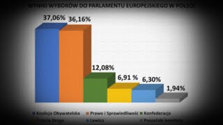 Komentarze z wieczoru wyborczego 9062024  Braun Żółtek prof Wielomski Lisicki i inni [upl. by Hukill]