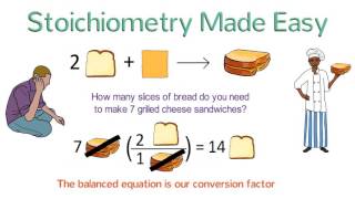 Stoichiometry Made Easy Stoichiometry Tutorial Part 1 [upl. by Haimehen]