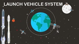 What is Launch Vehicle System [upl. by Aneliram]