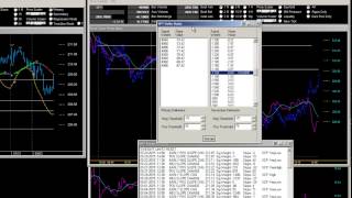 August 3 2015 Delineator  Accumulator Trade Setup Tutorial [upl. by Ahsiekin]