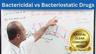 Antibiotics  Bacteriostatic And Bactericidal Antibiotics  Class 10 Biology [upl. by Marteena]